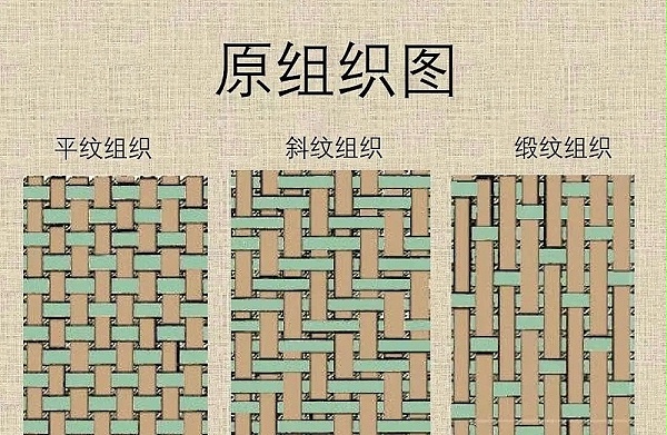 面料组织结构